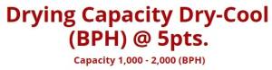 Drying Capacity Dry-Cool (BPH) @ 5pts. - Capacity 500 - 1,000 (BPH)