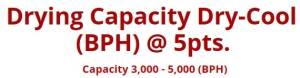 Drying Capacity Dry-Cool (BPH) @ 5pts. - Capacity 3,000 - 4,000 (BPH)