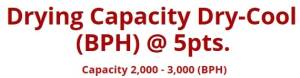 Drying Capacity Dry-Cool (BPH) @ 5pts. - Capacity 2,000 - 3,000 (BPH) 