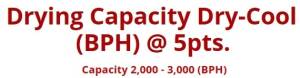 Drying Capacity Dry-Cool (BPH) @ 5pts. - Capacity 2,000 - 3,000 (BPH) 